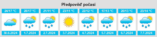 Výhled počasí pro místo Luga na Slunečno.cz