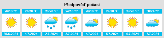 Výhled počasí pro místo Lozinskogo na Slunečno.cz