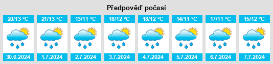 Výhled počasí pro místo Loukhi na Slunečno.cz