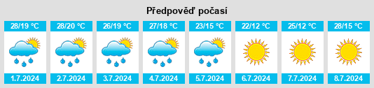 Výhled počasí pro místo Lopatnitsy na Slunečno.cz