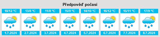 Výhled počasí pro místo Loparskaya na Slunečno.cz