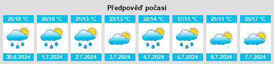 Výhled počasí pro místo Loknya na Slunečno.cz