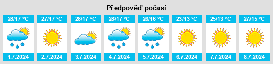 Výhled počasí pro místo Livny na Slunečno.cz