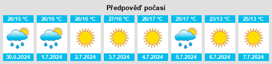 Výhled počasí pro místo Lipetsk na Slunečno.cz