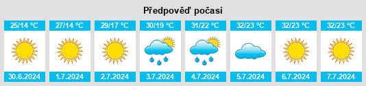 Výhled počasí pro místo Lipchenko na Slunečno.cz