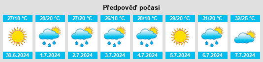 Výhled počasí pro místo Lineynaya na Slunečno.cz