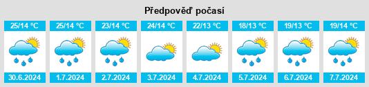 Výhled počasí pro místo Lindema na Slunečno.cz