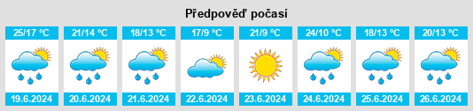 Výhled počasí pro místo Leonikha na Slunečno.cz