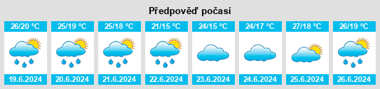 Výhled počasí pro místo Leninaul na Slunečno.cz