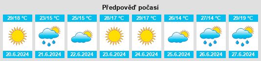 Výhled počasí pro místo Lenina na Slunečno.cz