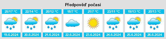 Výhled počasí pro místo Lëdovo na Slunečno.cz