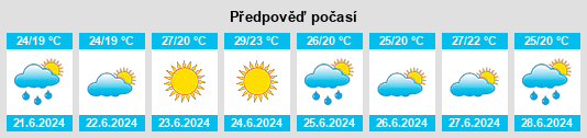 Výhled počasí pro místo Lazarevskoye na Slunečno.cz