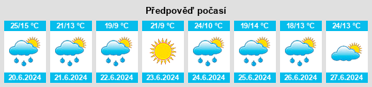 Výhled počasí pro místo Laskovo na Slunečno.cz