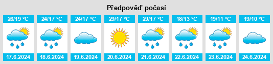 Výhled počasí pro místo Lasino na Slunečno.cz