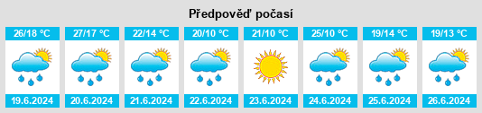 Výhled počasí pro místo Lashma na Slunečno.cz