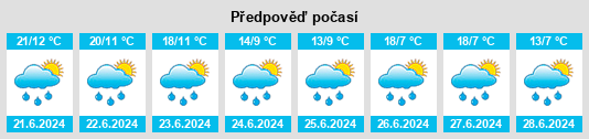 Výhled počasí pro místo Lal’sk na Slunečno.cz