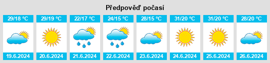 Výhled počasí pro místo Lakshukay na Slunečno.cz