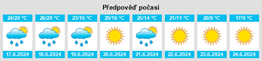Výhled počasí pro místo Laksha na Slunečno.cz