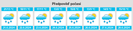 Výhled počasí pro místo Lakinsk na Slunečno.cz
