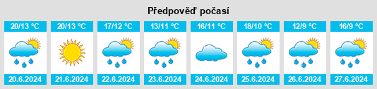 Výhled počasí pro místo Lakhtinskiy na Slunečno.cz