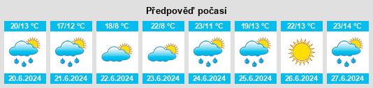 Výhled počasí pro místo Ladygino na Slunečno.cz