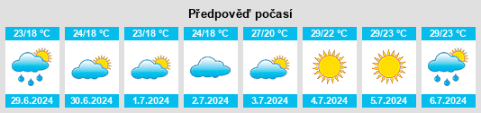 Výhled počasí pro místo Kyakhulay na Slunečno.cz