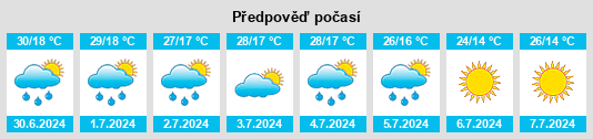 Výhled počasí pro místo Kurskaya Oblast’ na Slunečno.cz