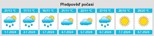 Výhled počasí pro místo Chrášťany (okres Kolín) na Slunečno.cz