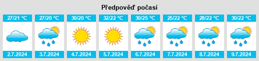 Výhled počasí pro místo Korzhevskiy na Slunečno.cz