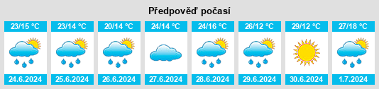 Výhled počasí pro místo Zyabloye na Slunečno.cz