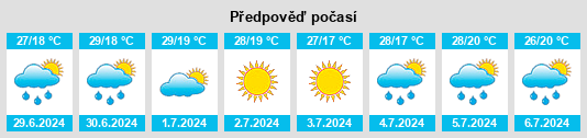 Výhled počasí pro místo Khovanskoye na Slunečno.cz