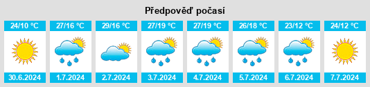 Výhled počasí pro místo Orlov na Slunečno.cz