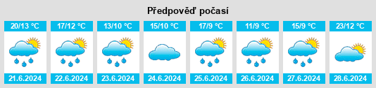 Výhled počasí pro místo Vekkelëvo na Slunečno.cz
