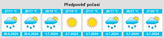 Výhled počasí pro místo Kaverino na Slunečno.cz