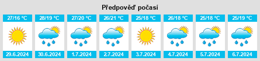 Výhled počasí pro místo Kardymovo na Slunečno.cz