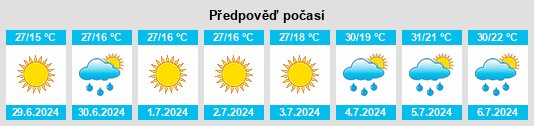 Výhled počasí pro místo Kantemirovka na Slunečno.cz