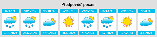 Výhled počasí pro místo Kamskiye Polyany na Slunečno.cz