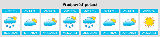 Výhled počasí pro místo Kama na Slunečno.cz