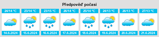 Výhled počasí pro místo Kaluzhskaya Oblast’ na Slunečno.cz