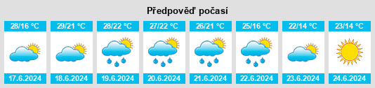 Výhled počasí pro místo Kaluzhskaya na Slunečno.cz