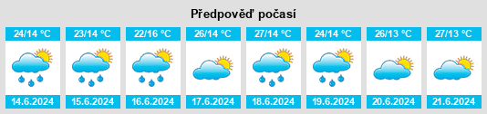 Výhled počasí pro místo Kaluga na Slunečno.cz