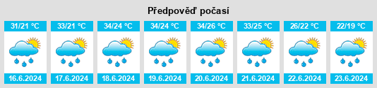Výhled počasí pro místo Kalinovskaya na Slunečno.cz