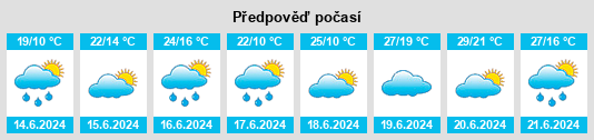Výhled počasí pro místo Kaliningradskaya Oblast’ na Slunečno.cz