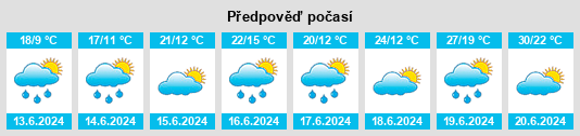Výhled počasí pro místo Kaliningrad na Slunečno.cz