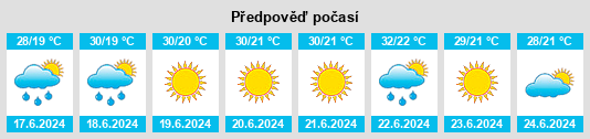 Výhled počasí pro místo Kalinin na Slunečno.cz