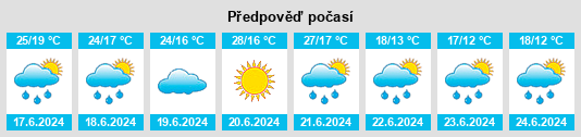 Výhled počasí pro místo Kalikino na Slunečno.cz