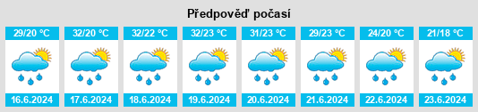 Výhled počasí pro místo Kakhun na Slunečno.cz