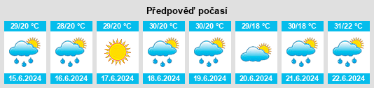Výhled počasí pro místo Kagal’nitskaya na Slunečno.cz