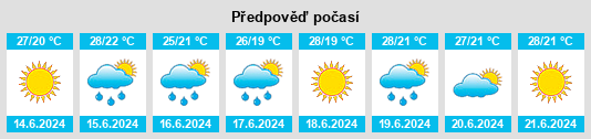 Výhled počasí pro místo Kagal’nik na Slunečno.cz