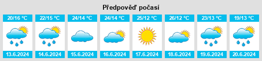 Výhled počasí pro místo Kadnikov na Slunečno.cz
